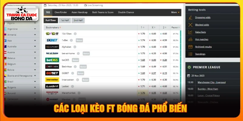 Nắm các loại kèo thường gặp khi chơi cá độ bóng đá